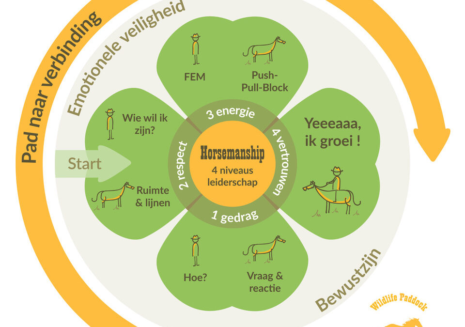 Bewustzijnsklavertje