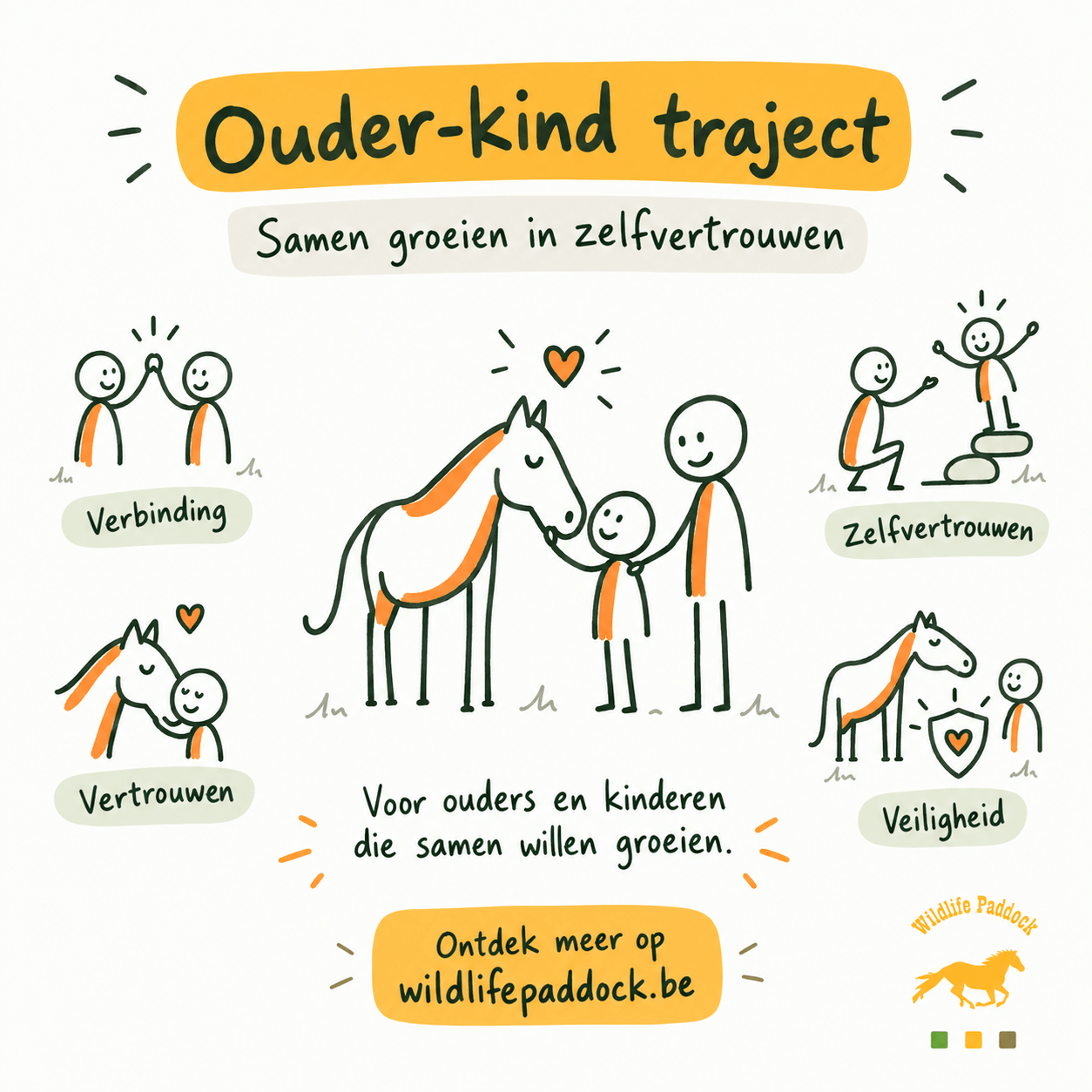 Ivo Bols Westernriding & Horsemanship Bitloos Ijzerloos Stalloos paarden paardenkamp paardrijden paddock retreat rijles paardrijles west malle bitloos zonder bit groeigroep vertrouwen zelfvertrouwen vertrouwen non violant communication geweldloze communicatie e-learning online training coaching dagclinic angst leiderschap priveles groepsles jongeren volwassenen gezinnen gezin workshop buddy verzorger vrijwilliger